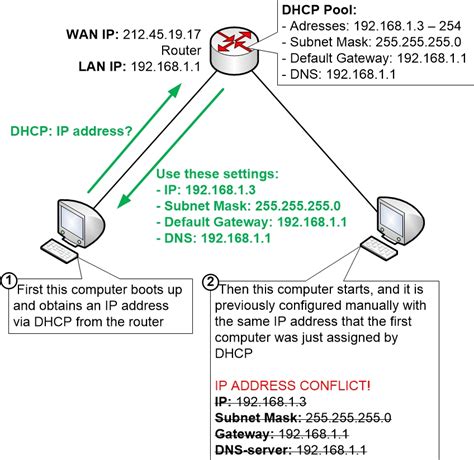 I need to configure ethernet connection (DHCP enabledisable, IP Address, subnet mask, default gateway, domain name) by linux command line or directly to file. . Unifi dhcp gateway is not contained in provided ip subnet